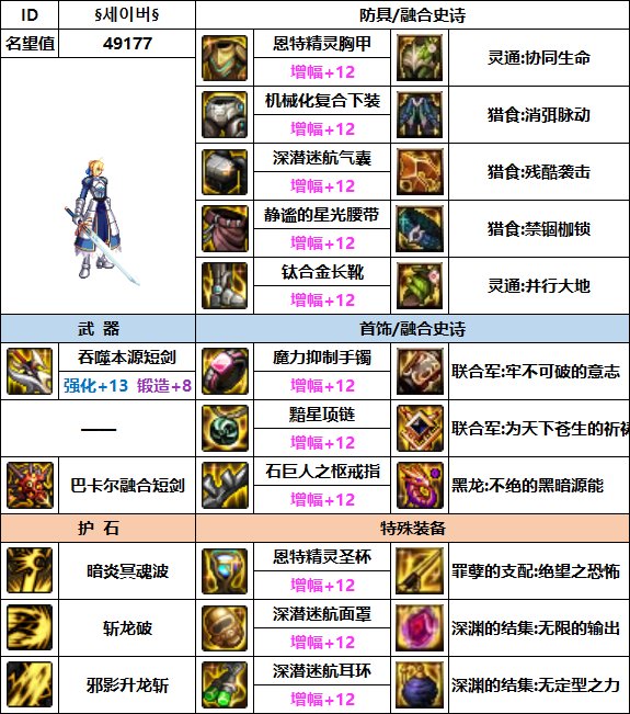 dnfڰʿ110ǿװô dnfڰʿ110ǿװƼһ