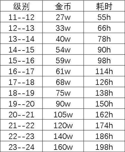 �����ʿ�ű�����߶��ټ����� ��߱���ȼ��Լ������ķ�һ��